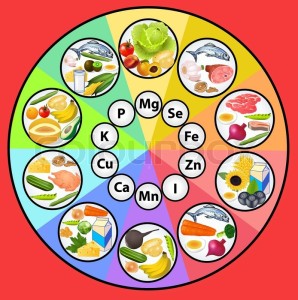 7102011-table-mineral-substances-in-the-set-of-food